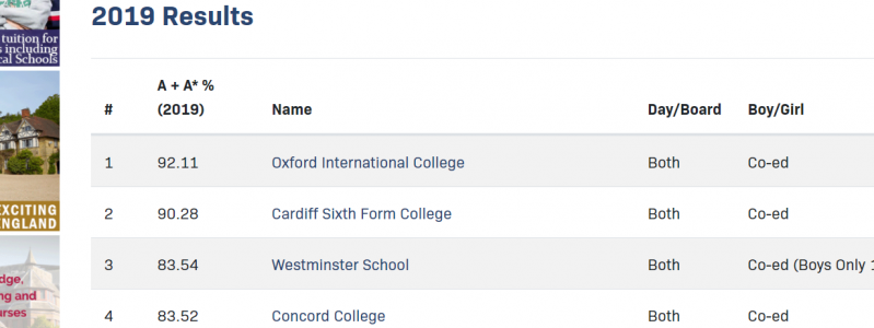 2020 exam results published